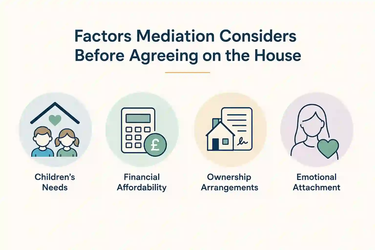 What Factors Does Mediation Consider Before Reaching an Agreement About the House Surrey?